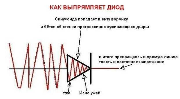 Подборка умного юмора, который заставит вас задуматься