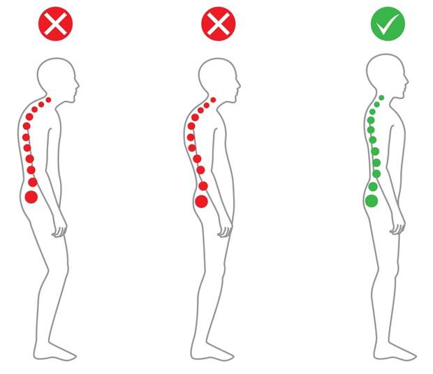 5 простых тестов, которые помогут выявить скрытые проблемы с осанкой (А заодно — с внутренними органами)