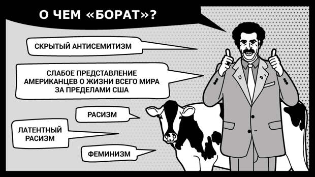 Фильм "Борат"
