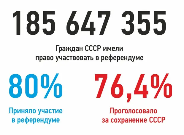 Развал СССР. 30 лет назад нас спросили - мы ответили. И что? Хроники 1991 года