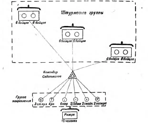 Схема штурмовой группы