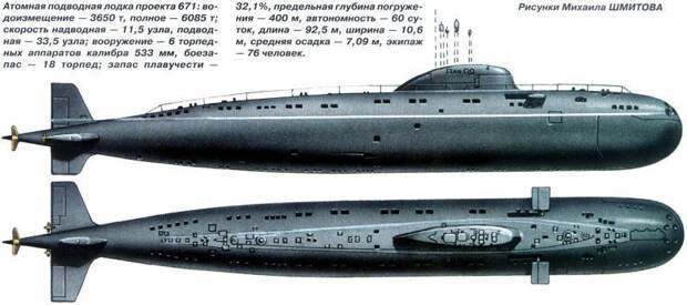 Мифы США. "Ревущие коровы" советского ВМФ подводные лодки, ВМФ России