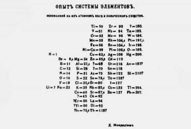 Периодическая система Д.Менделеева в первом варианте. /Фото: leafclover.club Периодическая система Д.Менделеева в первом варианте. /Фото: leafclover.club