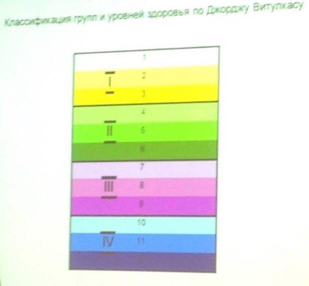 УРОВНИ ЗДОРОВЬЯ (700x649, 30Kb)