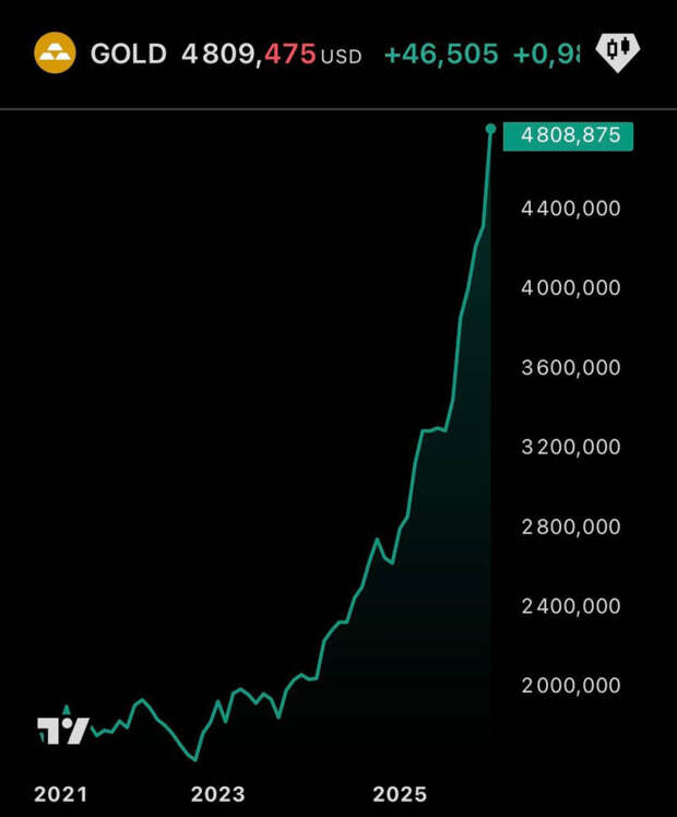 Золотые рекорды