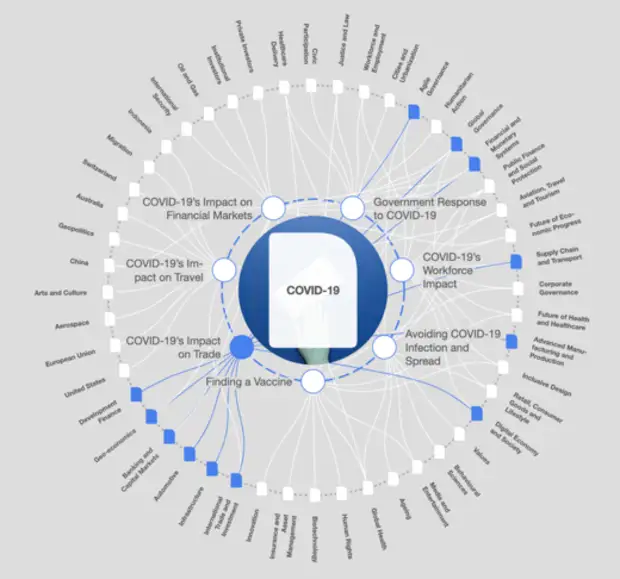 Планы глобалистов до 2030