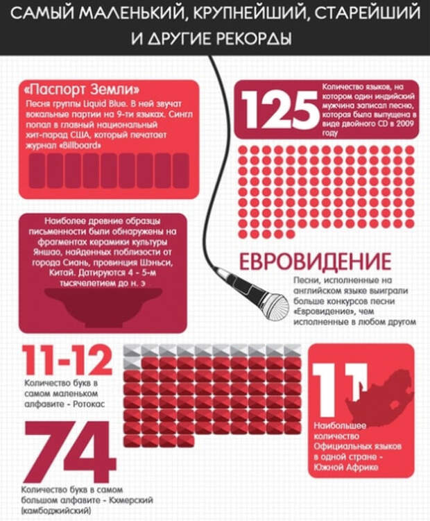Факты о языках