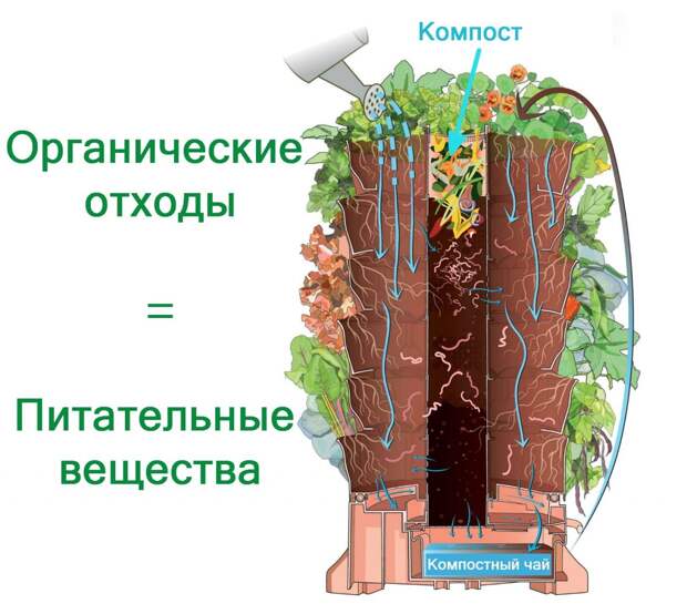 Garden Tower