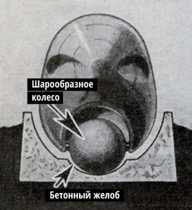 История советского шаропоезда, чуть не перевернувшего представление о железной дороге в 30-х годах История советского шаропоезда, чуть не перевернувшего представление о железной дороге в 30-х годах