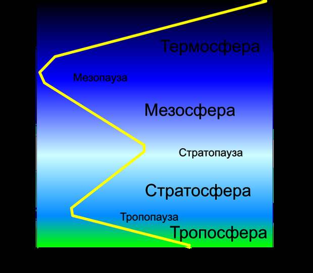 Природа Тверди-Купола Земли