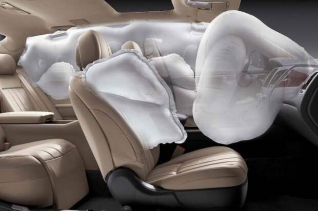 Подушки безопасности современного автомобиля.
