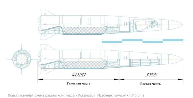 События последних лет показали, что боевые корабли, вооруженные ракетами, стали очень уязвимы на море, новые высокоскоростные торпеды, аква-дроны, крылатые ракеты, все это сделало носители ракет...-4