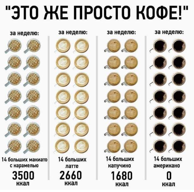 Показательно? / Фото: @zozhblog