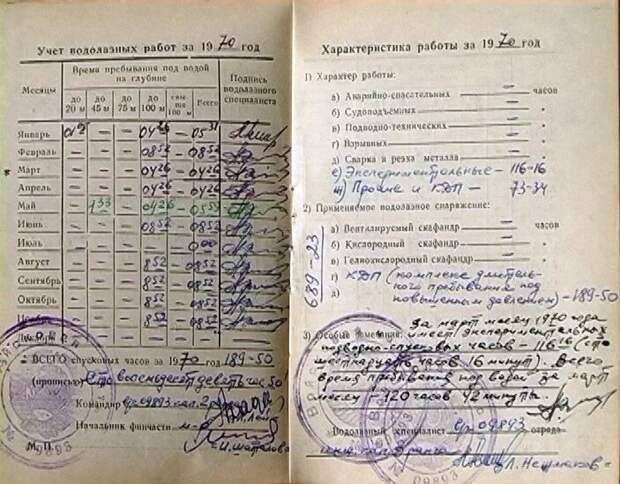 Врач-подводник Валерий Ольшанский 14.03.2015. Глава из книги Владимира Илларионова "Звезды в перископах. Возвращение".-6