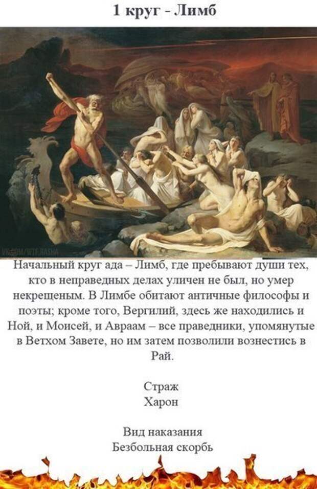 9 кругов ада по Данте. - Исторический дискуссионный клуб - 15 марта ...