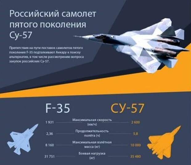 Привет, друзья. В мире началось шоу самолетов пятого поколения. В гонку стремительно втягиваются страны, которые во что бы то ни стало хотят обзавестись своим истребителем-«пятеркой».-14