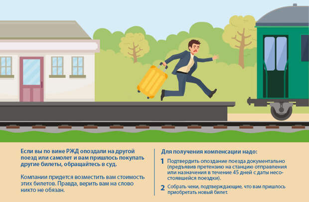 Поезд vs самолет: права пассажиров
