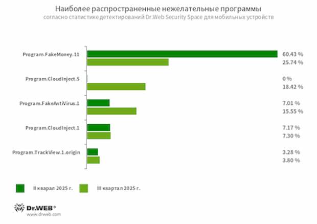 Unwanted_Stat_Q3_2025