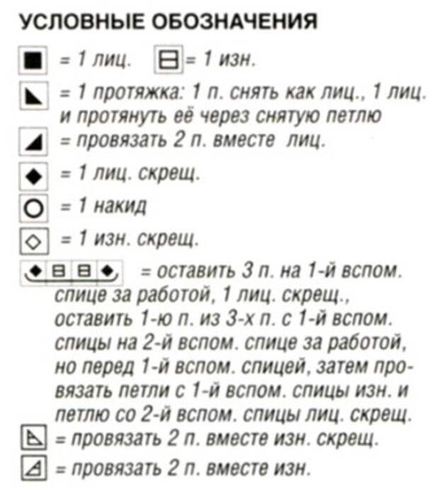 Вязание спицами. Схема ажурного узора для платья с длинными рукавами, воротником гольф