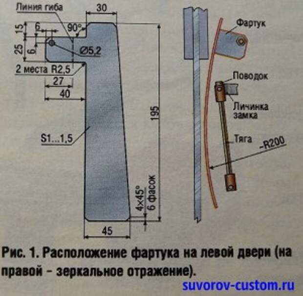 Картинки по запросу Как защитить замок от взлома