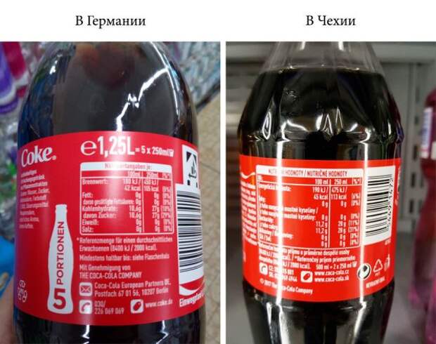 Дай им, Боже, что нам негоже: в ЕС признали факты "пищевого апартеида"