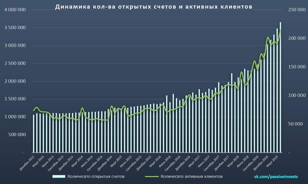 МосБиржа: финансовые результаты за II кв. 2019 г. по МСФО. Биржа продолжает набирать обороты… МосБиржа: финансовые результаты за II кв. 2019 г. по МСФО. Биржа продолжает набирать обороты…