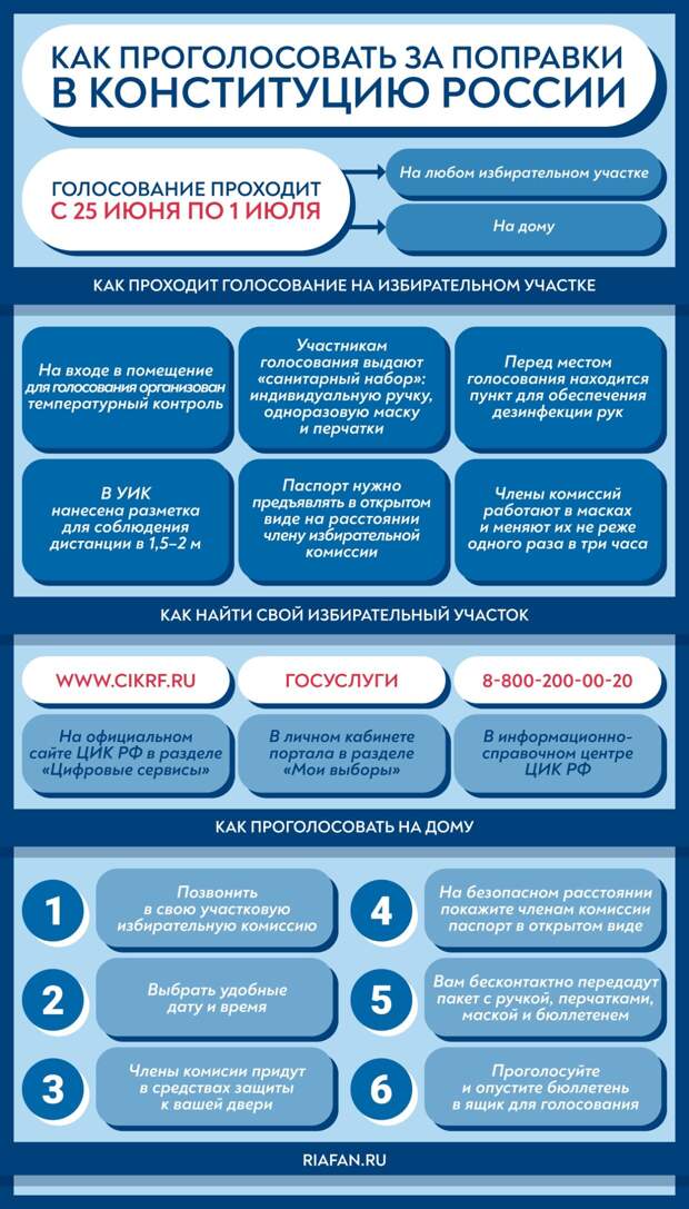 Голосование в Иркутске проходит с соблюдением санитарных требований