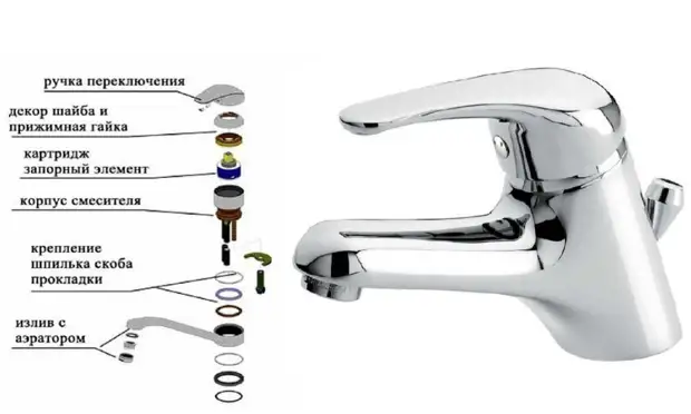 Как отремонтировать смеситель и не потратиться на мастера