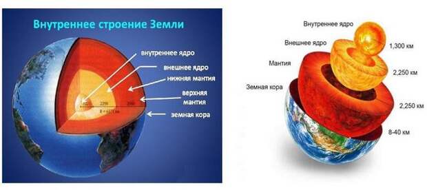 внутреннее строение Земли