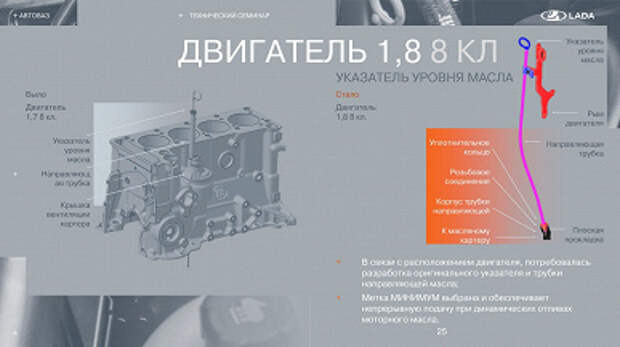 Внешность новая, мотор тоже, расход меньше и даже динамика лучше, но несильно. Lada Niva Travel 2025 разгоняется до 100 км/ч за 16 с