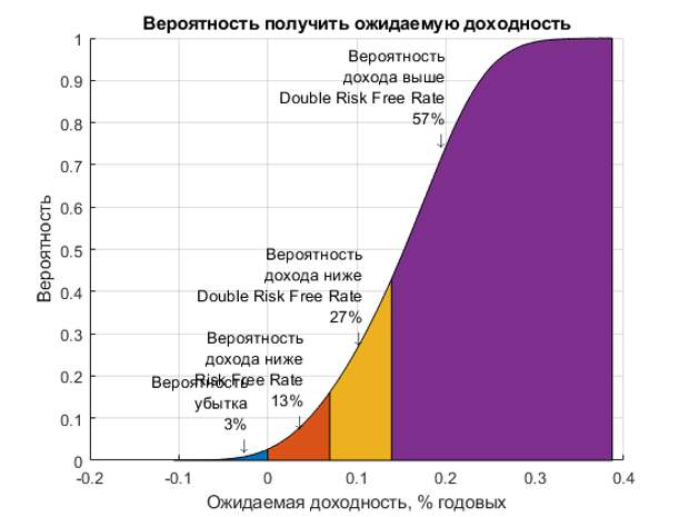 Пора бежать в Магнит, или лучше за его акциями? Пора бежать в Магнит, или лучше за его акциями?