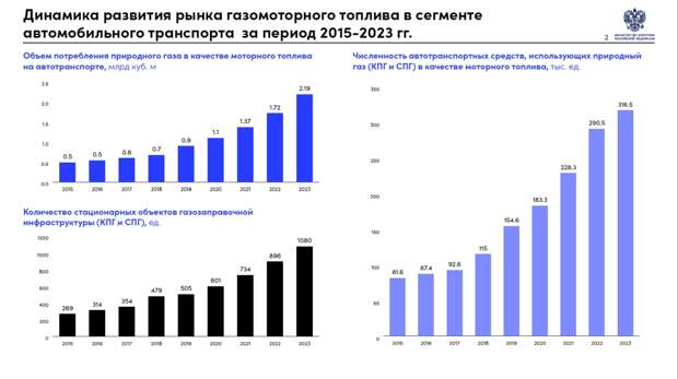 Министерские данные.jpg Министерские данные.jpg