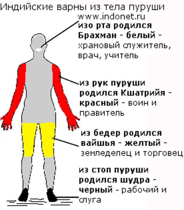 Касты в индии в наше время