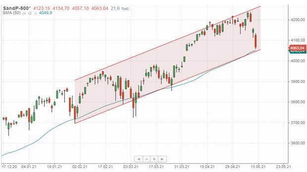 S&P 500