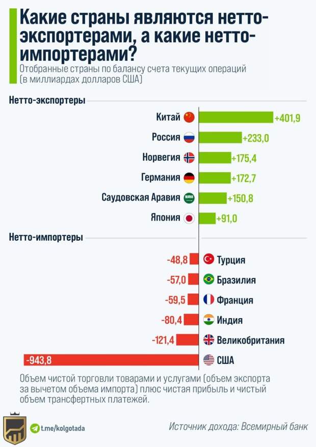Насколько каждая страна зависит от внешнего ресурса.