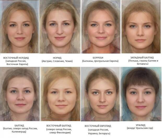 Типы внешности женщин Восточной и Южной Европы женщины, типы