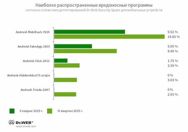 Malware_Stat_Q3_2025