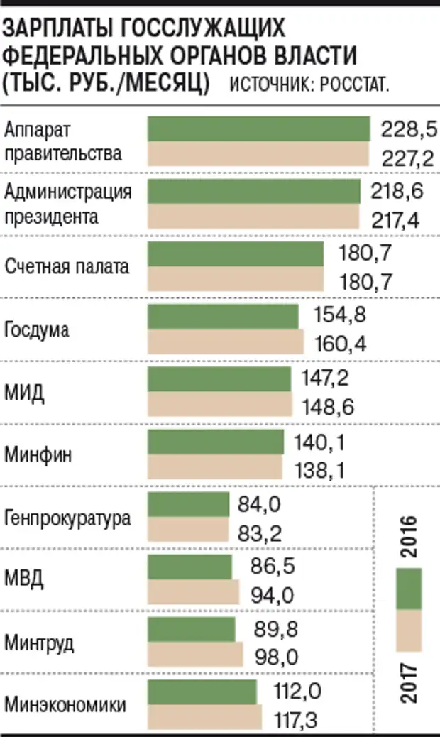 Почему у водителей маленькая зарплата