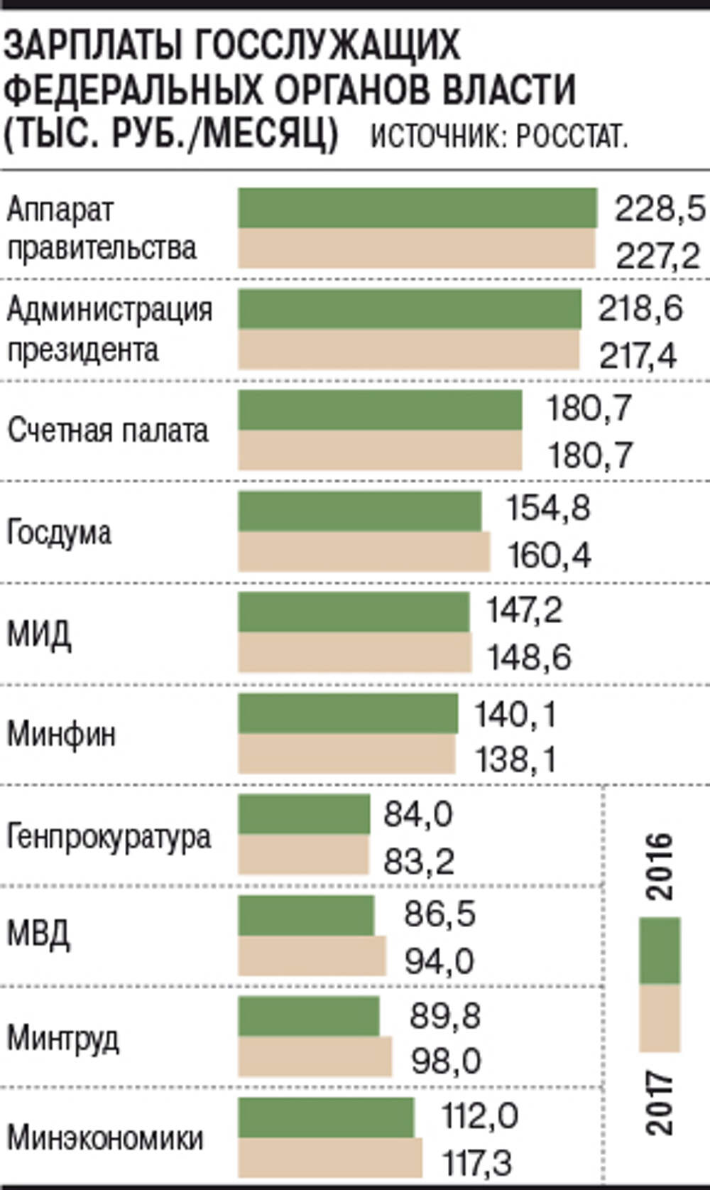 чиновники москвы список