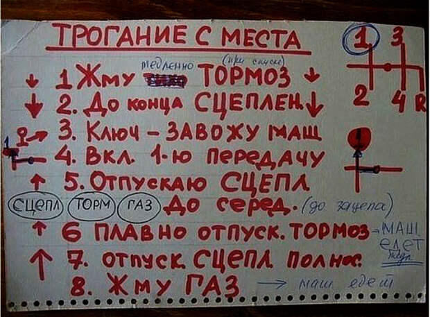 Шпаргалка авто-леди. Шпаргалка авто-леди.