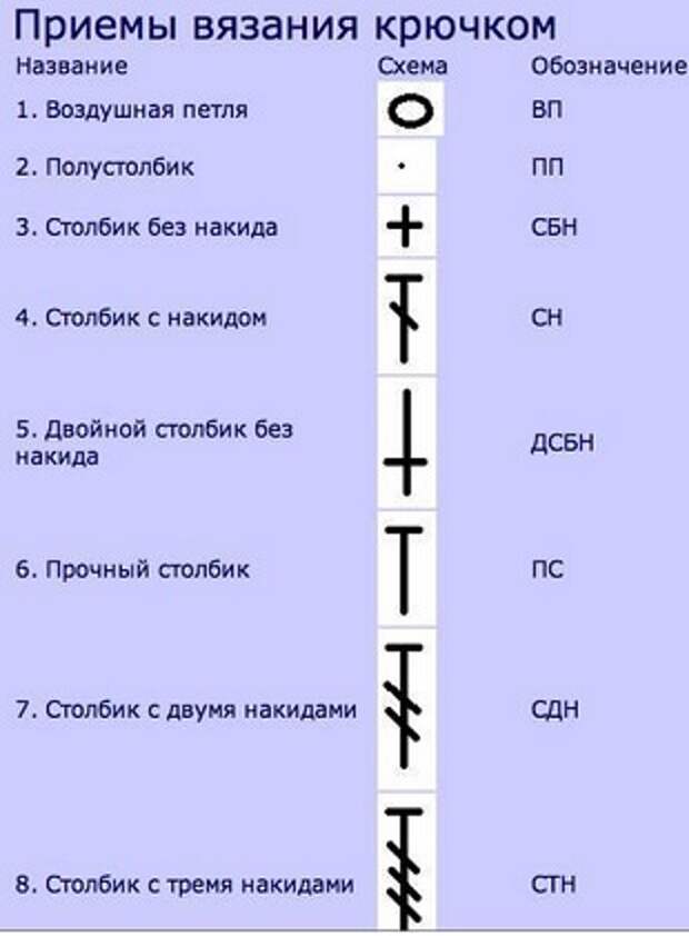 Обозначение столбиков в вязании крючком в схеме