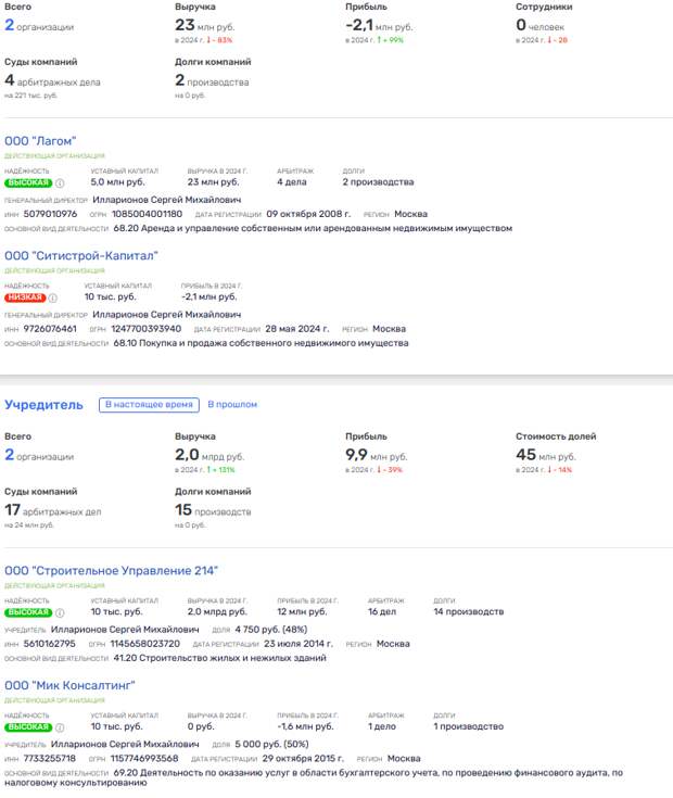 Перепродавец Собянина и его хоровод: Павел Тё уплотнился Соляником Перепродавец Собянина и его хоровод: Павел Тё уплотнился Соляником