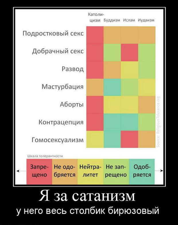 Для пессимистов и оптимистов