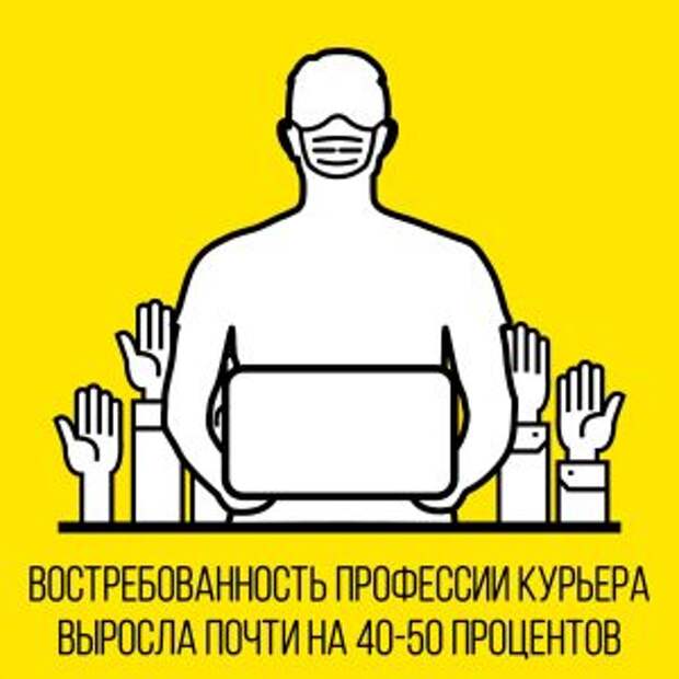Работа курьером стала более востребованной из-за пандемии коронавируса