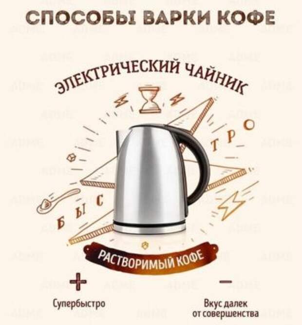 Лучшие способы варки кофе