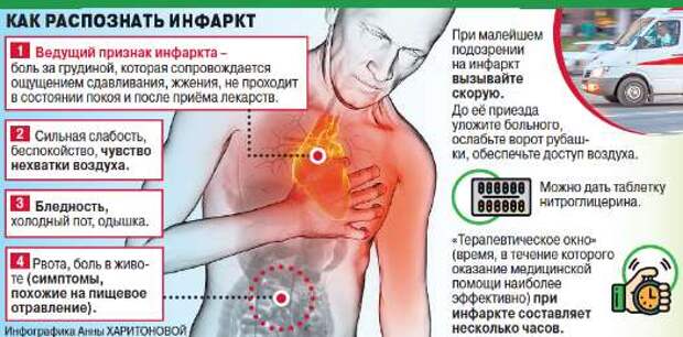 Как избежать инфаркта