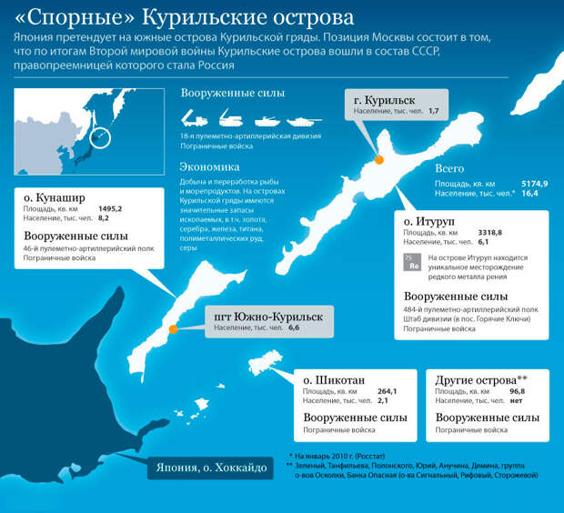 Япония распространила свой суверенитет на Южные Курильские острова