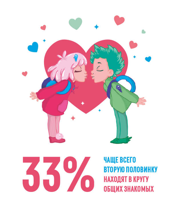 В 70 быть молодым. В 70 быть молодым