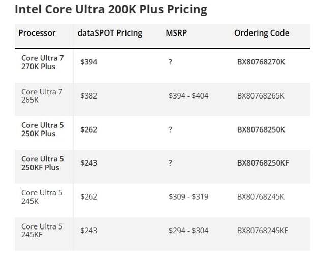 Процессоры Intel Core Ultra Plus сохранят старые цены