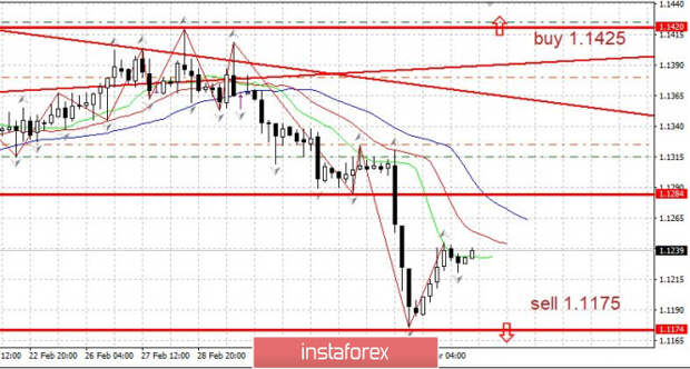 комплекс «прогноз чс»,. 11 декабря прогноз. картинка прогноза погоды. погода в новосибирске на декабрь. 11 декабря прогноз.